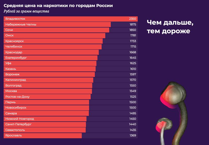 Актуальные ссылки на кракен тор